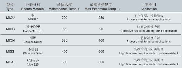 MI電纜環(huán)境